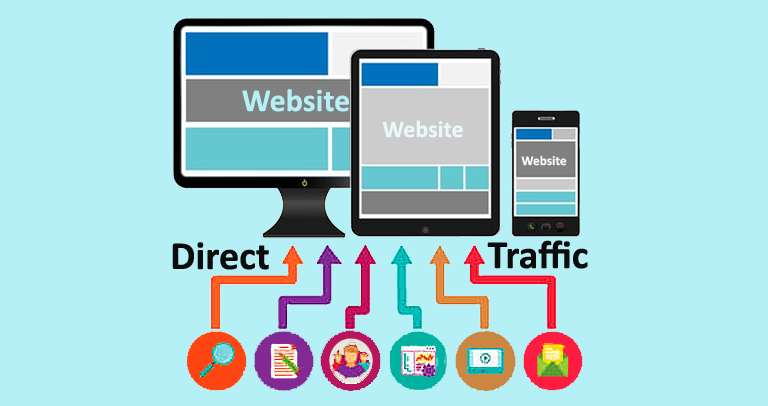 What is Traffic in Digital Marketing